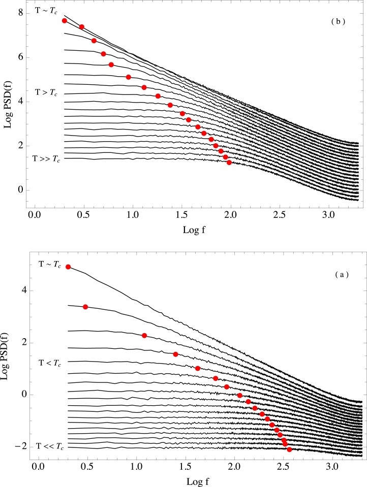 Fig 8