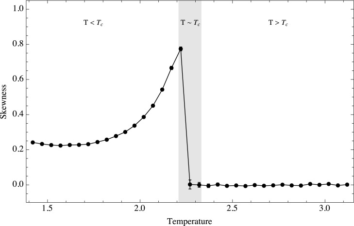 Fig 5