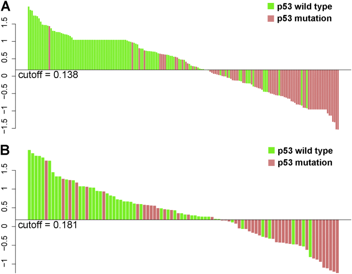 Supplementary Fig. S1