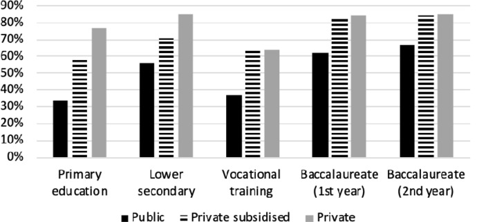 Figure 2