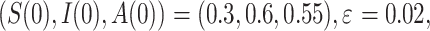 Inline graphic