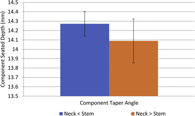 Figure 6