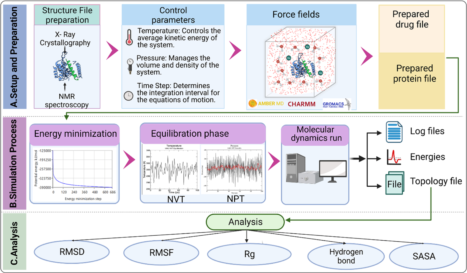 FIGURE 4