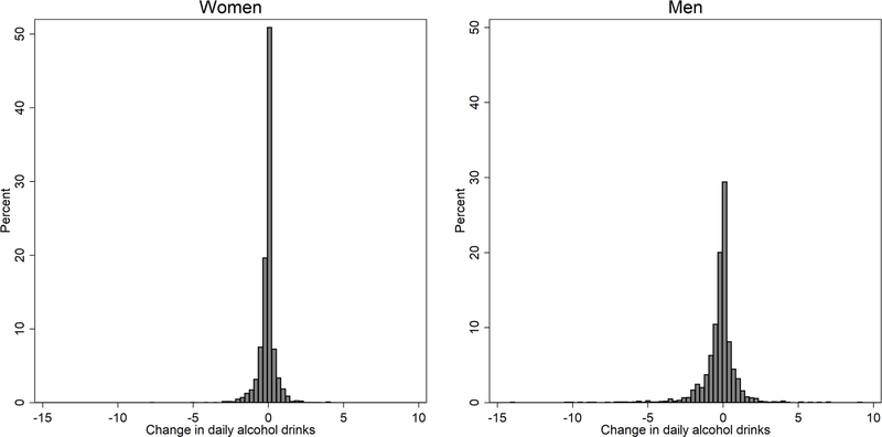 Fig 2.