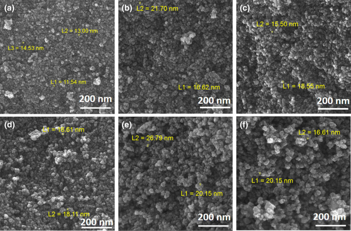 Figure 7