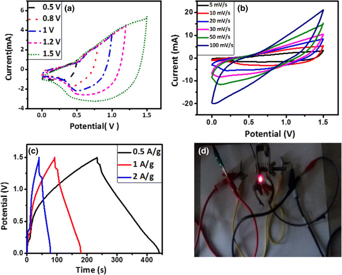 Figure 15