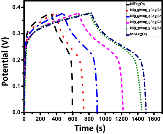 Figure 11