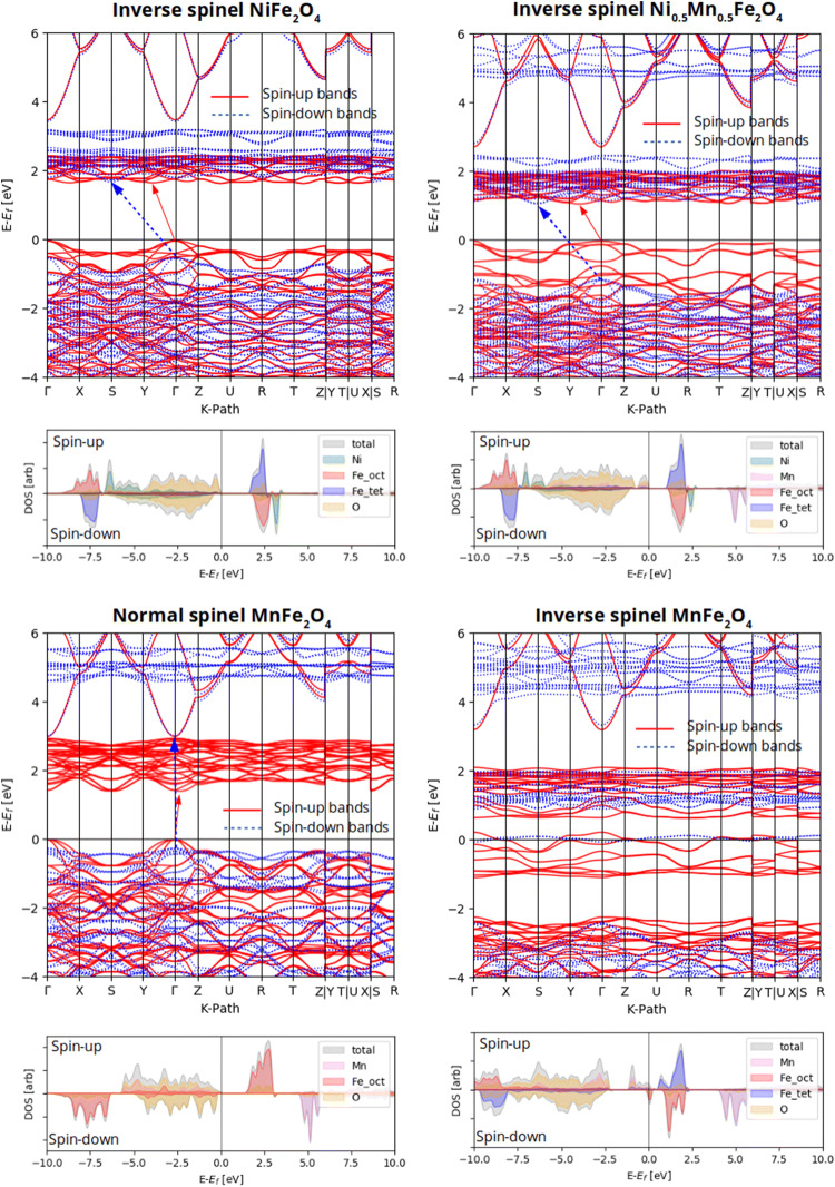 Figure 18