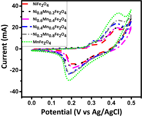 Figure 9