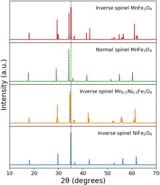 Figure 17