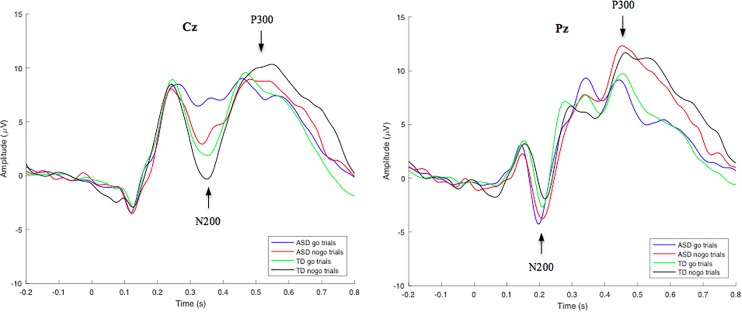 FIGURE 2