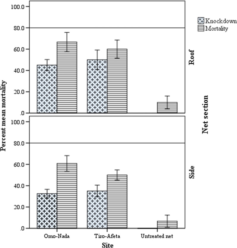 Fig. 4