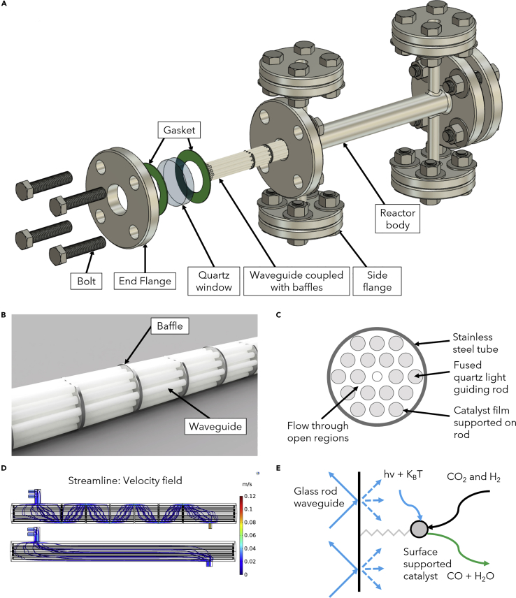 Figure 1