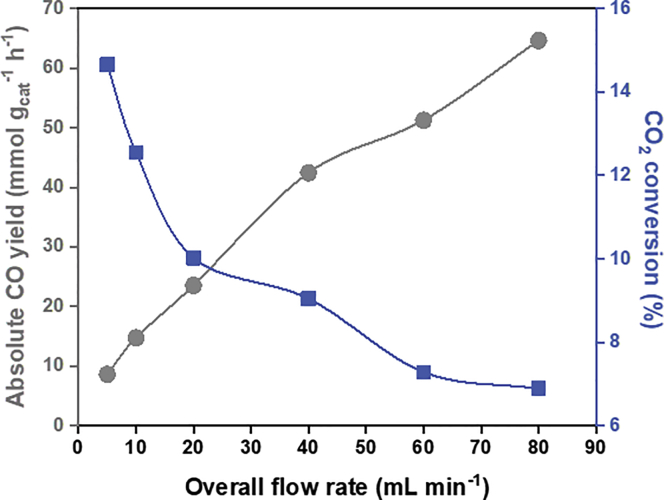 Figure 5