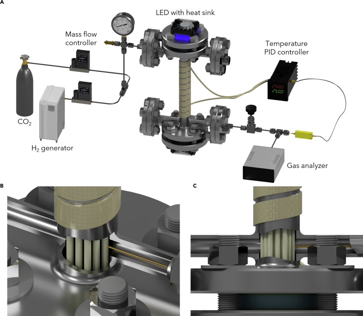 Figure 3