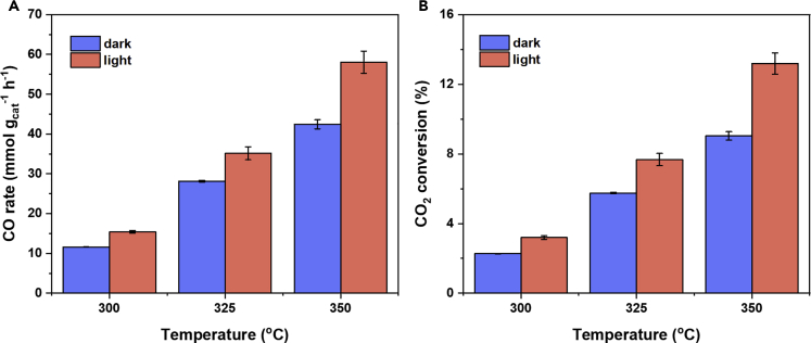 Figure 4