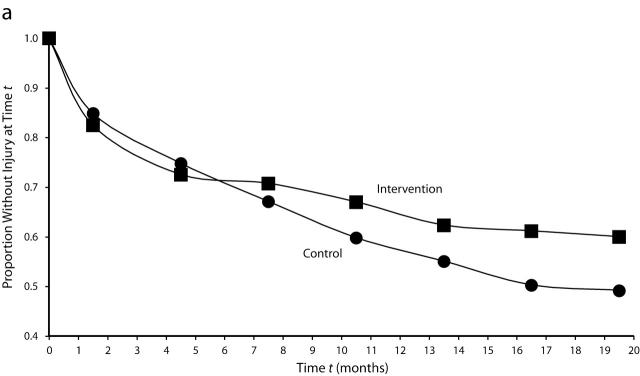 FIGURE 2—