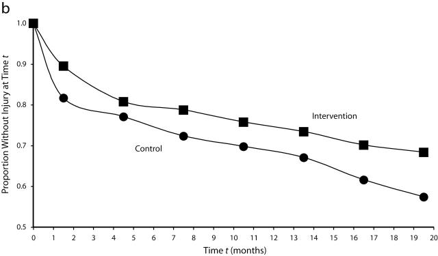 FIGURE 2—