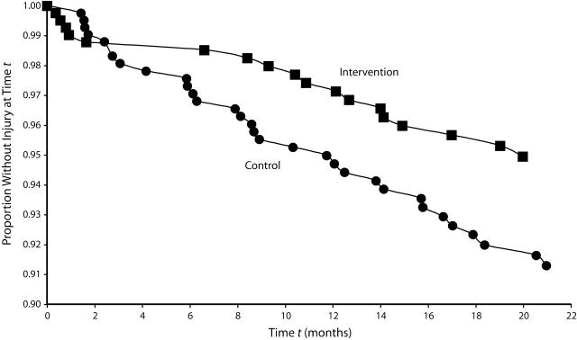 FIGURE 1—