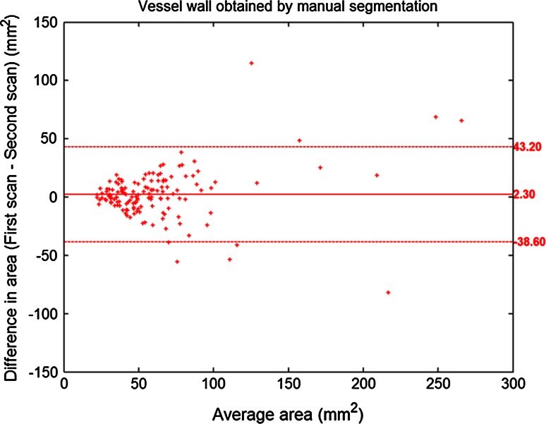 Fig. 4