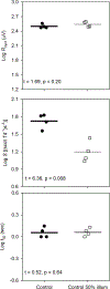 Figure 5: