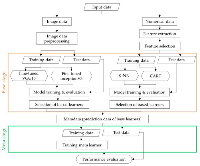 Figure 10