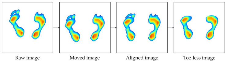 Figure 4