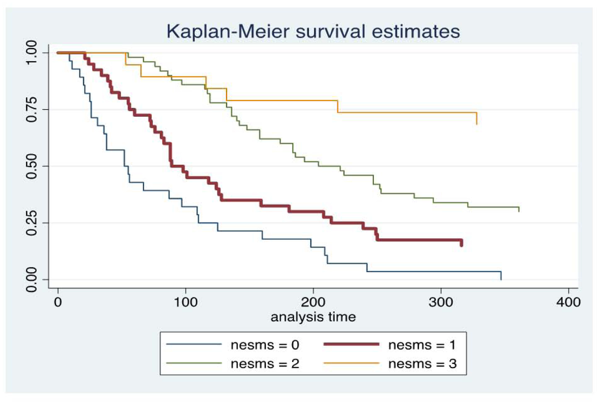 Figure 1 –