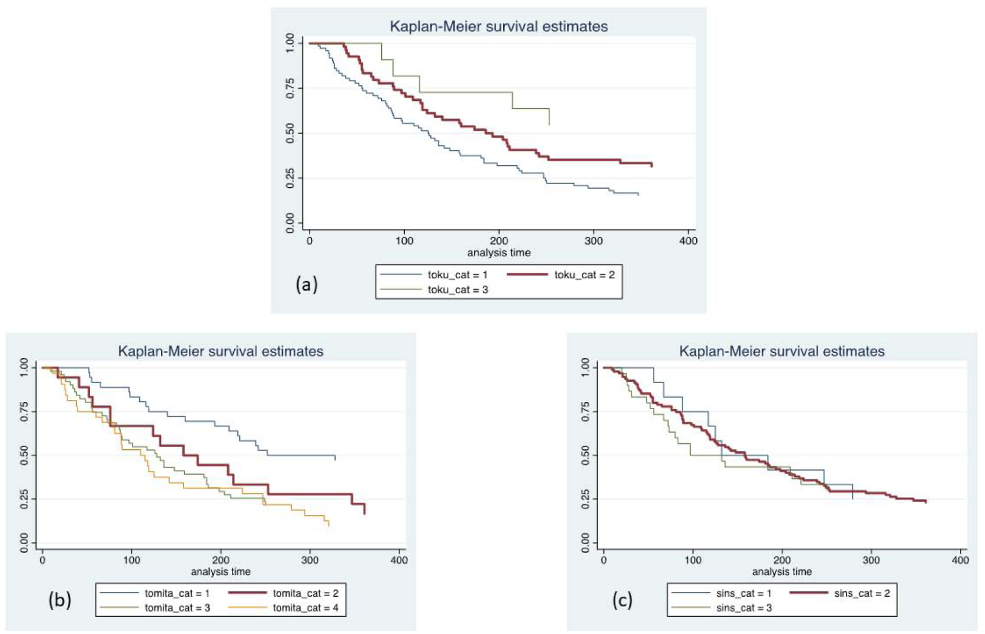 Figure 2 -