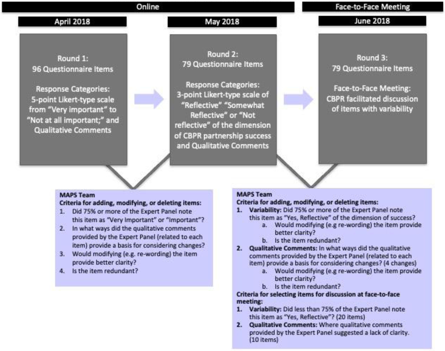 Figure 1: