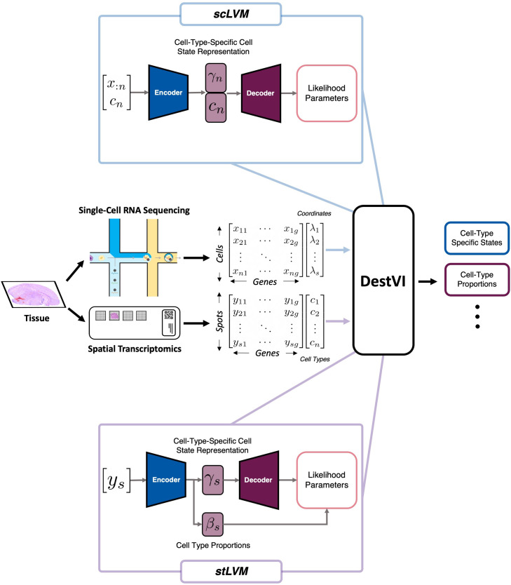 FIG. 6.