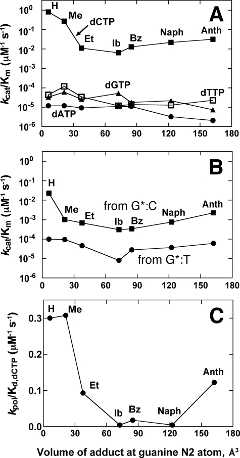 FIGURE 10.