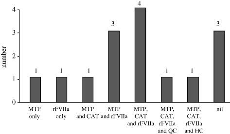 Figure 9.