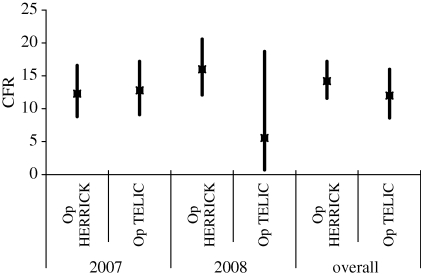 Figure 3.