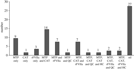 Figure 11.