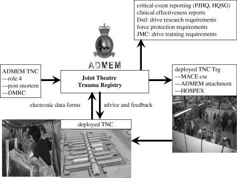 Figure 4.