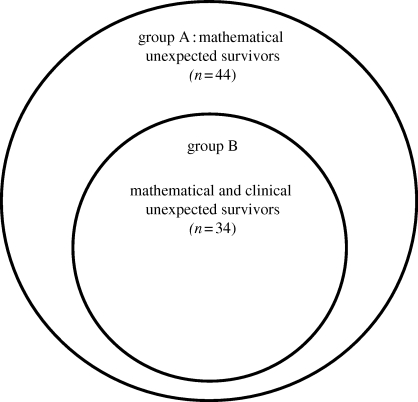 Figure 6.