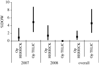 Figure 2.