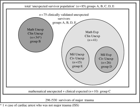 Figure 10.