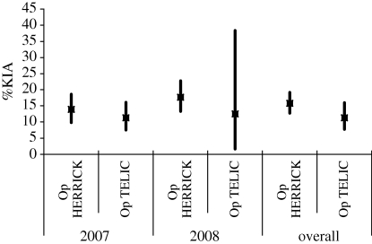 Figure 1.