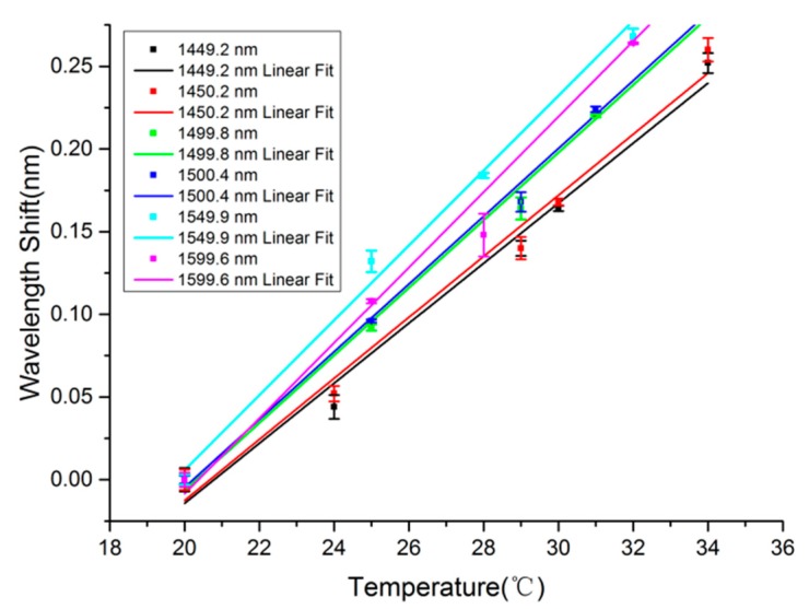 Figure 9.