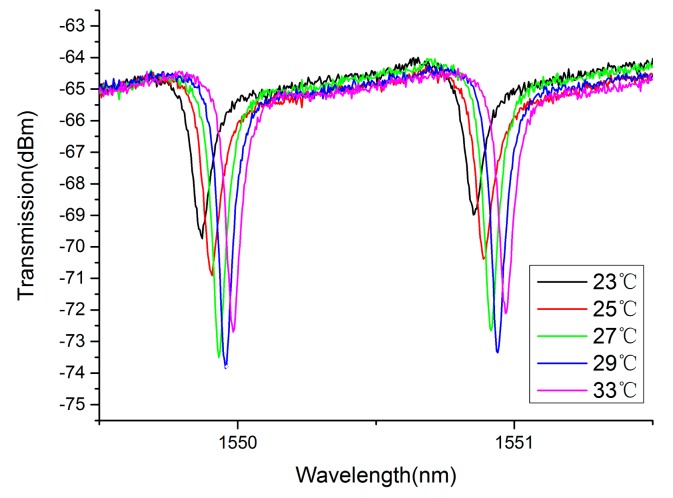 Figure 5.