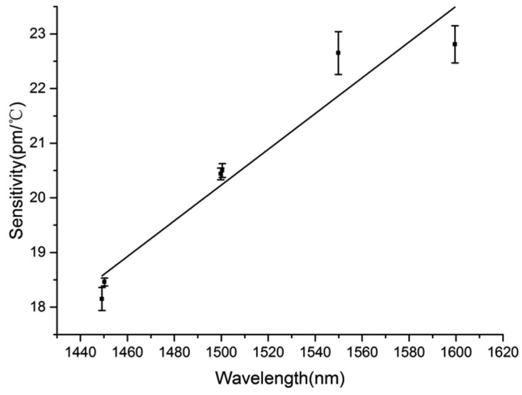 Figure 10.