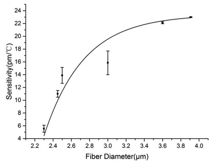 Figure 8.