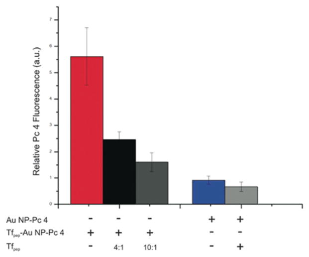 Fig. 4