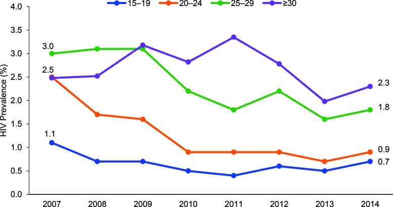 FIGURE 2