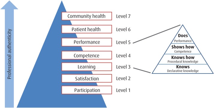 FIG 1: