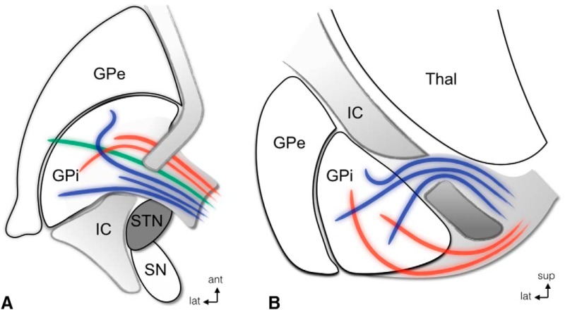 Figure 3.