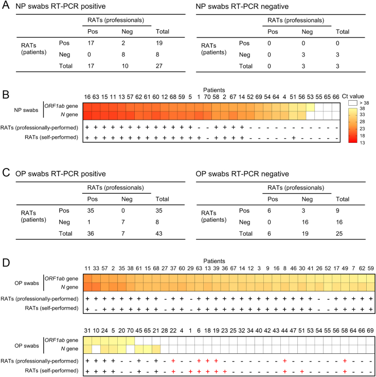 Fig. 4