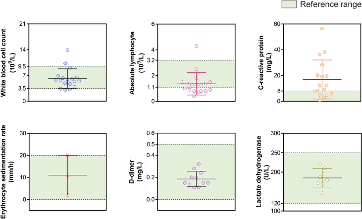 Supplementary Fig. S1